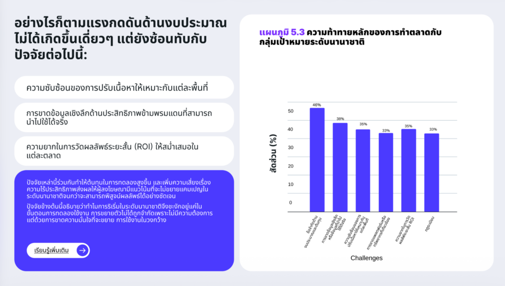 Digital Marketing 2026