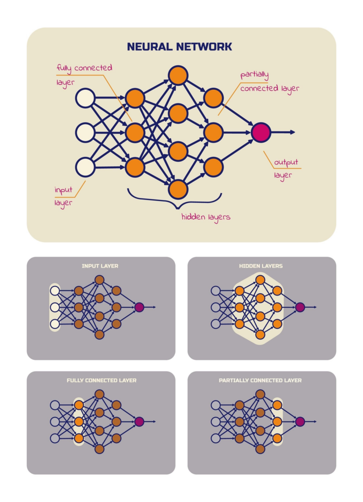 สรุป 10 Concepts AI-LLMs-Generative AI panaya Sudta  ปี 2026 ที่ควรรู้ ปณยา สุดตา 