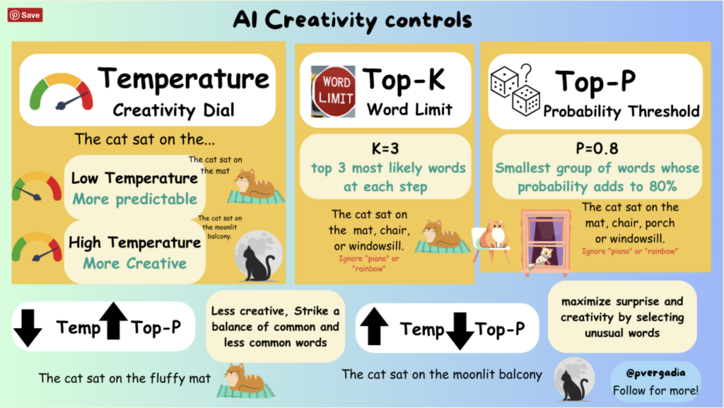 สรุป 10 AI Concepts AI-LLMs-Generative AI panaya Sudta  ปี 2026 ที่ควรรู้ ปณยา สุดตา 
