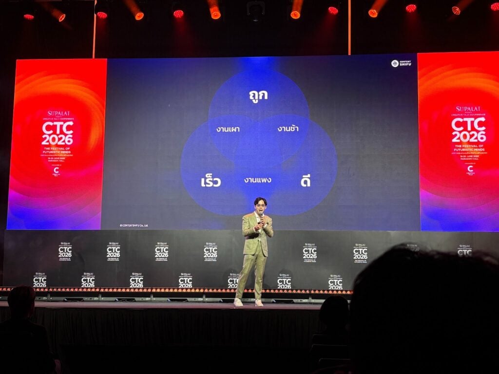 AI Marketing Trend  FAST CHEAP GOOD