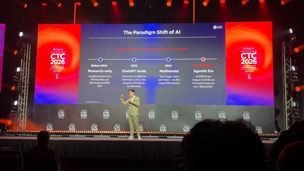 AI Marketing Trend Timeline