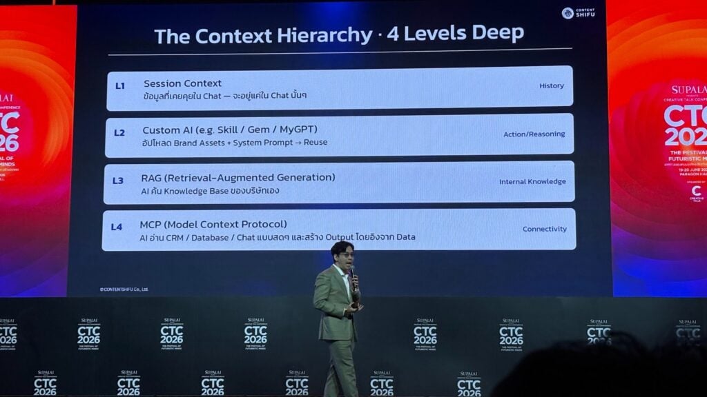 AI Marketing Trend  Hierachy