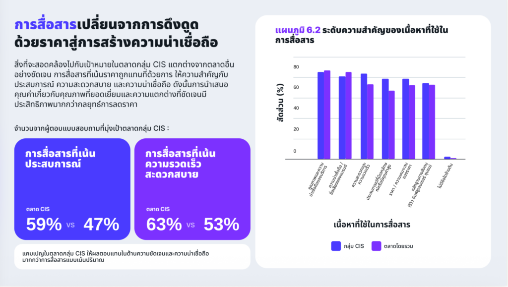 Digital Marketing 2026