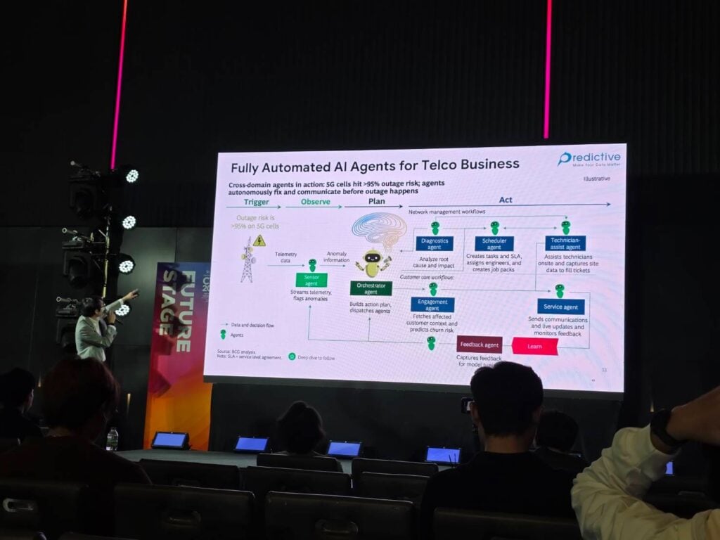 Data Moat Agentic AI 