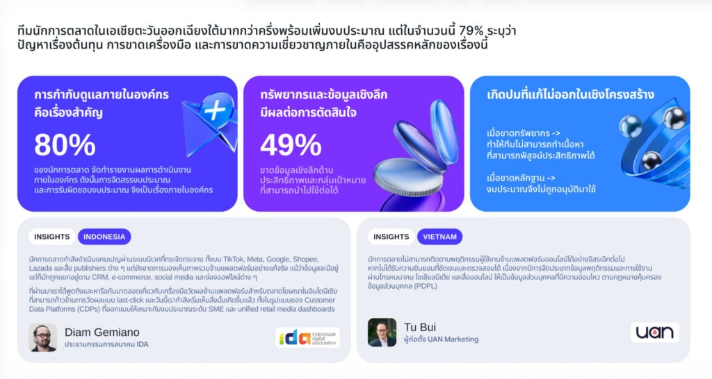 Digital Marketing 2026