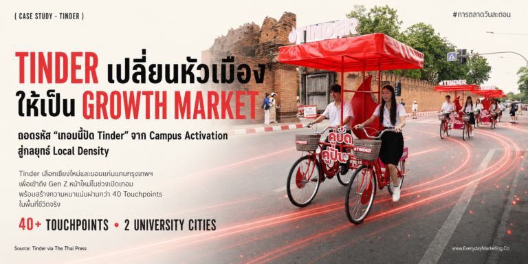 Hyperlocal Marketing สไตล์ Tinder อัด 40 จุดแฮงเอาต์ในเชียงใหม่ขอนแก่น จับจังหวะเปิดเทอมดึง Gen Z หลังยอดสมัครใหม่โตครั้งแรกในรอบเกือบ 2 ปี พร้อม 4 บทเรียนสำคัญ