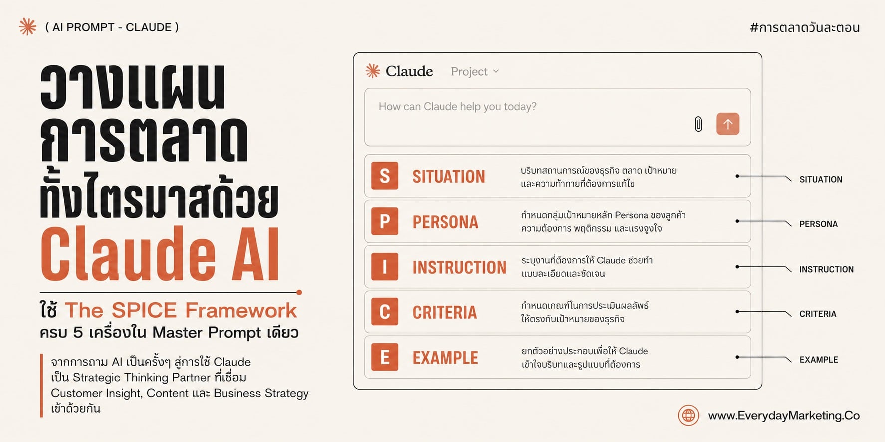รวม Claude Prompt วางแผนการตลาดทั้งไตรมาสด้วย SPICE ครบ 5 เครื่อง พร้อมเทคนิค Red Team ให้ AI วิจารณ์แผนตัวเอง แจก 10 Prompt กึ่งสำเร็จรูปตอนจบซีรีส์