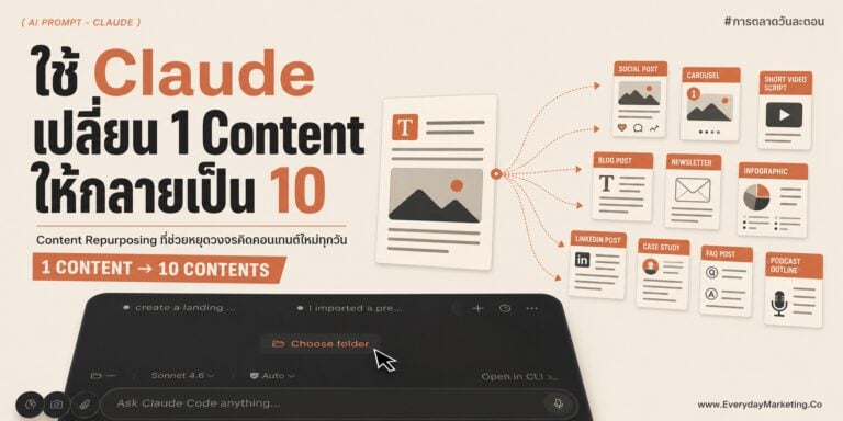 รวม Claude Prompt Content แตกคอนเทนต์ 1 ชิ้นเป็น 10 ชิ้น แก้อาการคอนเทนต์ตันด้วยเทคนิค Content Repurposing แจก 10 Prompt กึ่งสำเร็จรูปที่ SME ทำเองได้ ไม่ต้องคิดคอนเทนต์ใหม่ทุกวัน