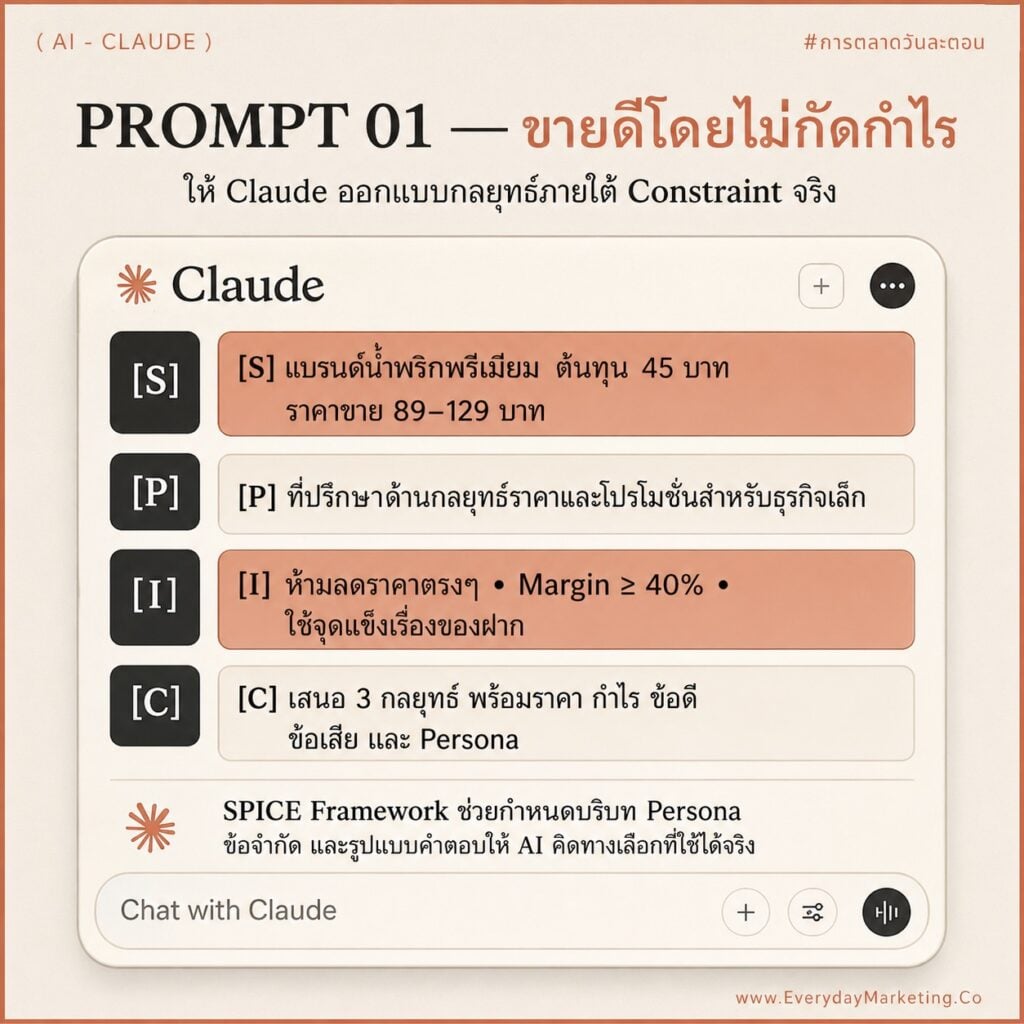 รวม Claude Prompt ตั้งราคาและออกแบบโปรโมชันที่ไม่ต้องลดราคา รักษากำไรขั้นต่ำ 40% แจก 10 Prompt กึ่งสำเร็จรูปเรื่องกลยุทธ์ราคา ที่ SME ทำเองได้