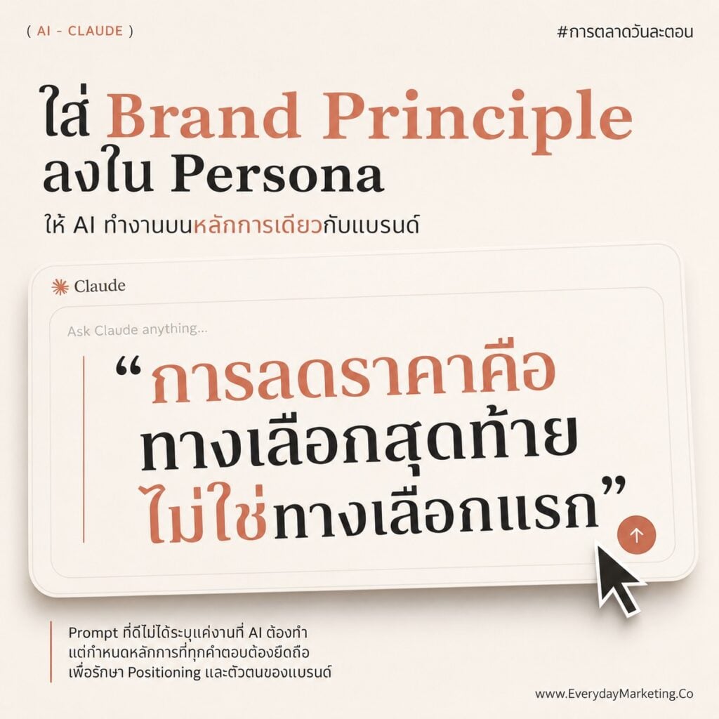 รวม Claude Prompt ตั้งราคาและออกแบบโปรโมชันที่ไม่ต้องลดราคา รักษากำไรขั้นต่ำ 40% แจก 10 Prompt กึ่งสำเร็จรูปเรื่องกลยุทธ์ราคา ที่ SME ทำเองได้