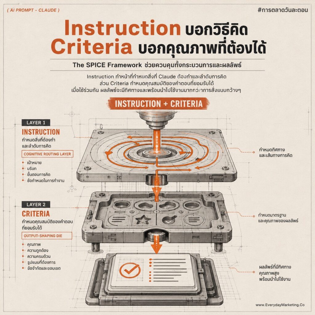 รวม Claude Prompt Content แตกคอนเทนต์ 1 ชิ้นเป็น 10 ชิ้น แก้อาการคอนเทนต์ตันด้วยเทคนิค Content Repurposing แจก 10 Prompt กึ่งสำเร็จรูปที่ SME ทำเองได้ ไม่ต้องคิดคอนเทนต์ใหม่ทุกวัน