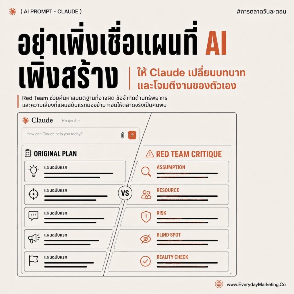 รวม Claude Prompt วางแผนการตลาดทั้งไตรมาสด้วย SPICE ครบ 5 เครื่อง พร้อมเทคนิค Red Team ให้ AI วิจารณ์แผนตัวเอง แจก 10 Prompt กึ่งสำเร็จรูปตอนจบซีรีส์