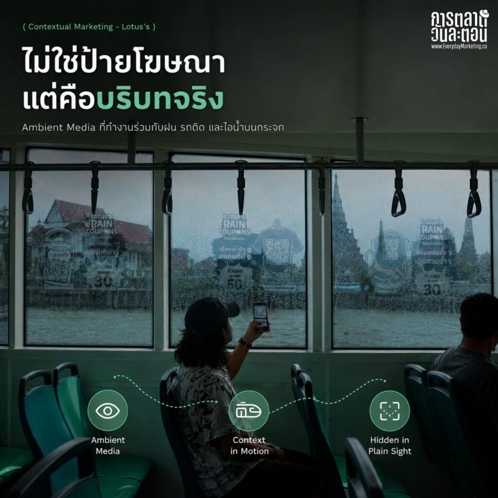 Contextual Marketing คือการหยิบบริบทรอบตัวลูกค้ามาเป็นยอดขาย ถอดเคส Lotus's Rain Coupons ที่เปลี่ยนไอน้ำบนกระจกรถวันฝนตกเป็นคูปองส่วนลด