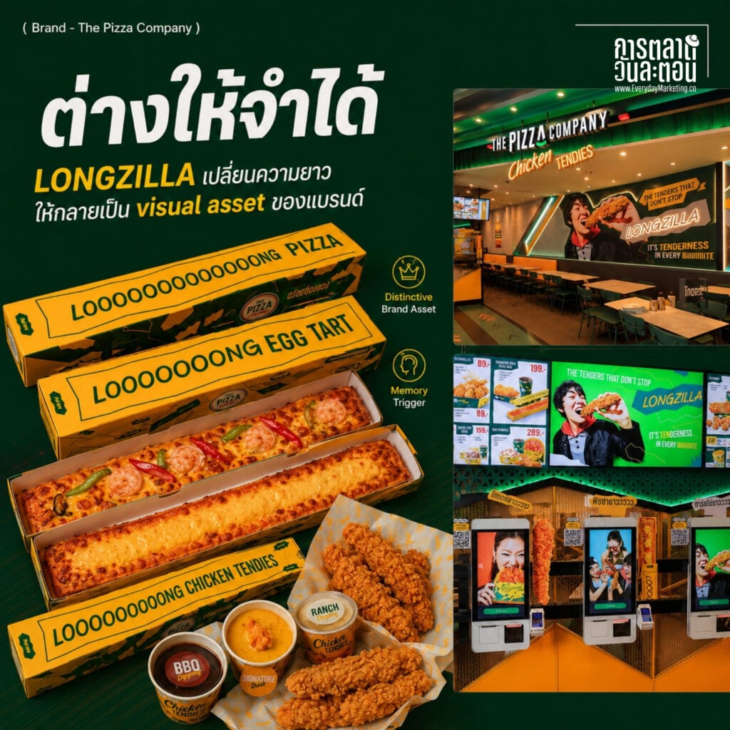 Gimmick Marketing ฉบับ LONGZILLA ของ The Pizza Company ทำพิซซ่าและทาร์ตไข่ยาว 30 ซม. ปั้นความน่าพูดถึงให้ตัวสินค้าเป็นสื่อ พร้อม 4 บทเรียนสร้างกระแสให้นักการตลาด