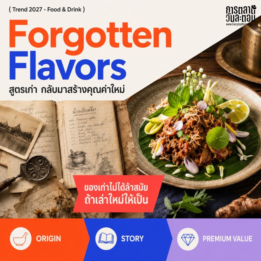รวม 10 Food & Drink Trends 2026-2027 จากรายงาน The Future 100 ตั้งแต่เนื้อสัตว์คัมแบ็ก ยา GLP-1 ที่เปลี่ยนพฤติกรรมการกิน ไปจนถึง AI ในครัว พร้อมบริบทไทยและก้าวแรกที่แบรนด์ลงมือทำได้จริง