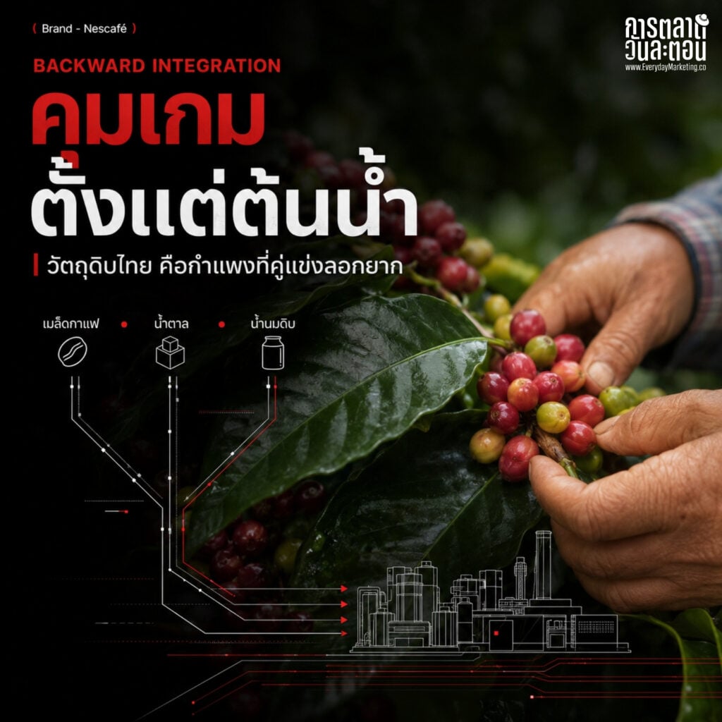 การตลาด Nescafe ทุ่ม 23,000 ล้านบาทสร้างโรงงาน AI ใช้วัตถุดิบไทย 4,300 ล้านต่อปี ถอดกลยุทธ์รักษาแชมป์กาแฟอันดับ 1 ด้วย Mental Availability และโรงงานอัจฉริยะ
