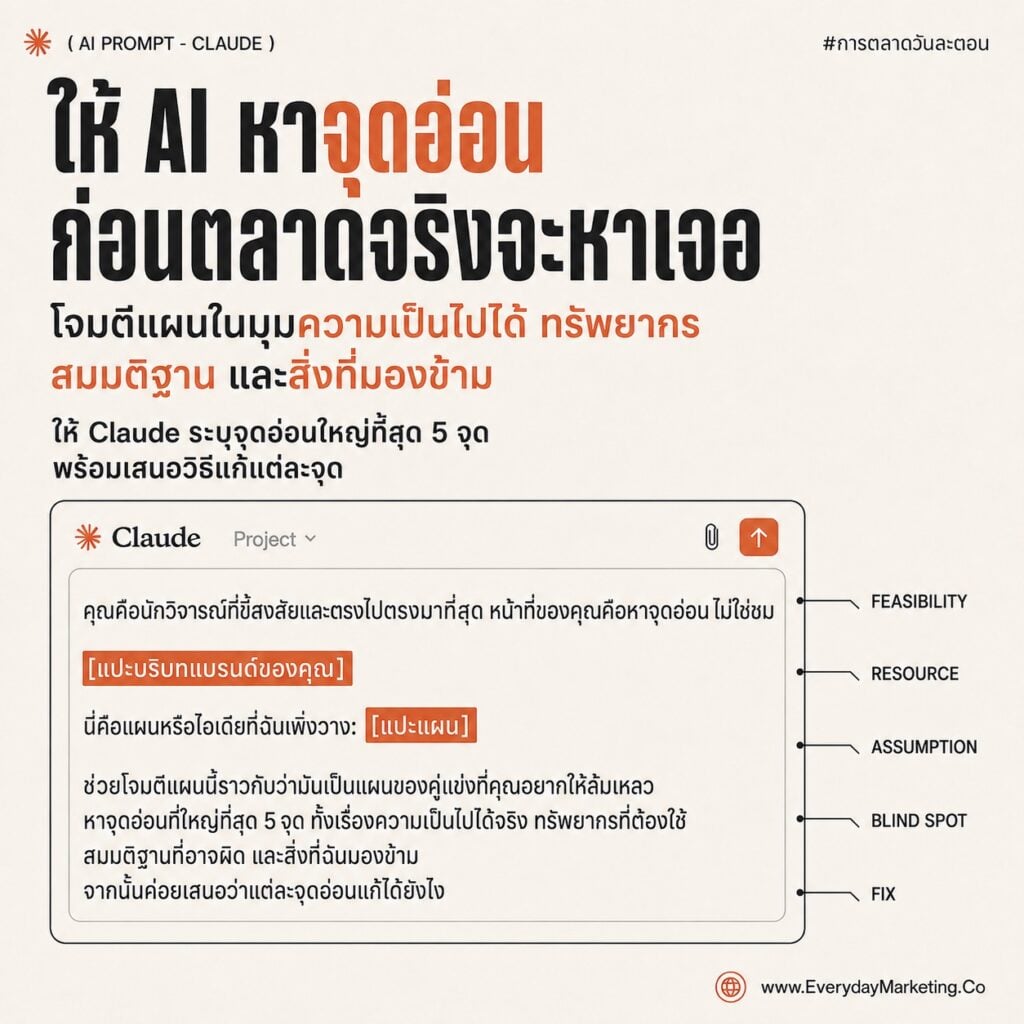รวม Claude Prompt วางแผนการตลาดทั้งไตรมาสด้วย SPICE ครบ 5 เครื่อง พร้อมเทคนิค Red Team ให้ AI วิจารณ์แผนตัวเอง แจก 10 Prompt กึ่งสำเร็จรูปตอนจบซีรีส์