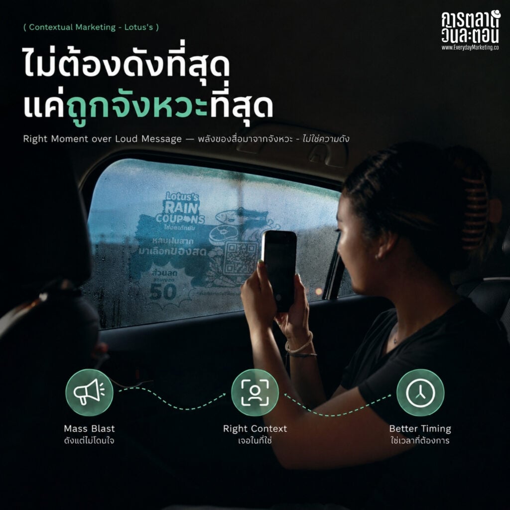 Contextual Marketing คือการหยิบบริบทรอบตัวลูกค้ามาเป็นยอดขาย ถอดเคส Lotus's Rain Coupons ที่เปลี่ยนไอน้ำบนกระจกรถวันฝนตกเป็นคูปองส่วนลด