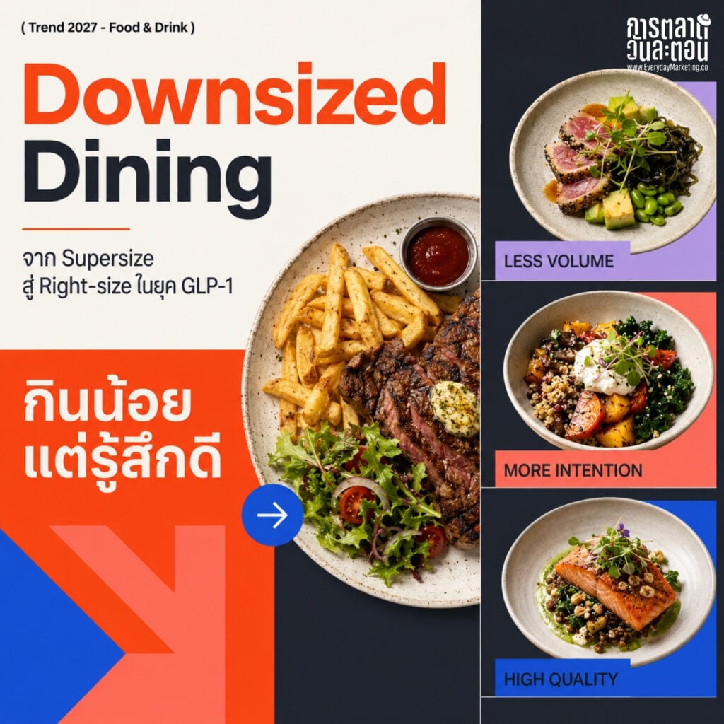 รวม 10 Food & Drink Trends 2026-2027 จากรายงาน The Future 100 ตั้งแต่เนื้อสัตว์คัมแบ็ก ยา GLP-1 ที่เปลี่ยนพฤติกรรมการกิน ไปจนถึง AI ในครัว พร้อมบริบทไทยและก้าวแรกที่แบรนด์ลงมือทำได้จริง