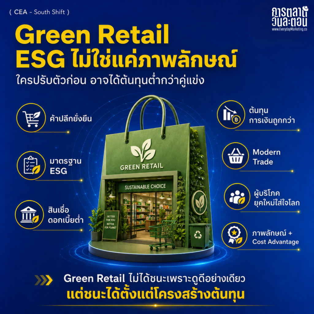 โอกาสธุรกิจภาคใต้เปิดกว้างด้วย 5 เครื่องยนต์ใหม่จากแบงก์ชาติ Wellness Tourism, Future Food, ESG Retail พร้อมเคสสงขลาเพิ่มมูลค่าสินค้าท้องถิ่น 5-6 เท่า