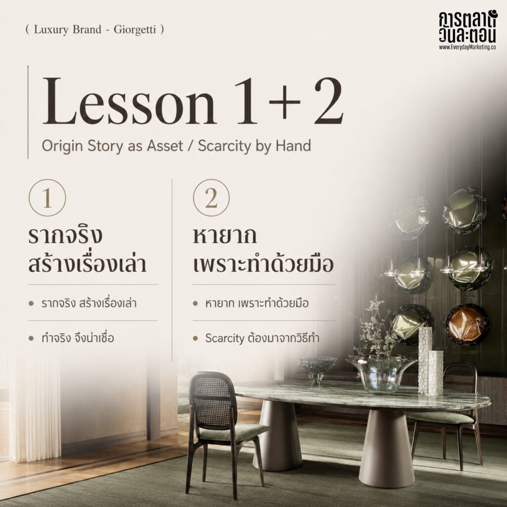 Giorgetti แบรนด์เฟอร์นิเจอร์อิตาลีอายุกว่า 125 ปี ก่อตั้งปี 1898 ขายกว่า 90 ประเทศ ถอดกลยุทธ์ Craftsmanship ที่เทคโนโลยีและ AI ลอกไม่ได้ พร้อมเทียบเคส Jim Thompson และ 4 บทเรียนสำหรับนักการตลาด