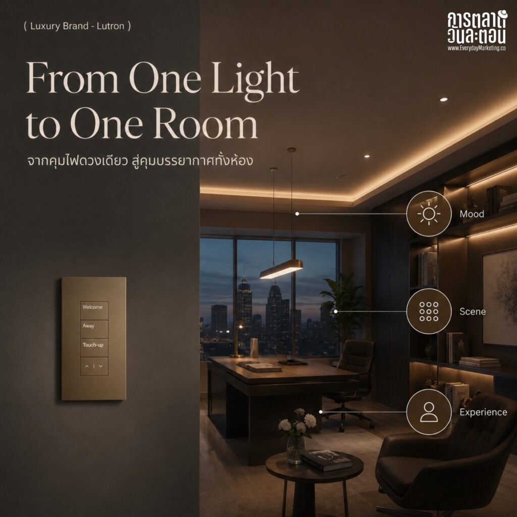 Lutron กลยุทธ์ต่อยอดนวัตกรรมจากปุ่มหรี่ไฟ Solid-State ตัวแรกของโลกปี 1959 สู่ระบบควบคุมทั้งบ้าน ถอด 4 บทเรียน Core Extension ที่ขยายจาก 2 สินค้าเป็นกว่า 15,000 รายการใน 60 ปี