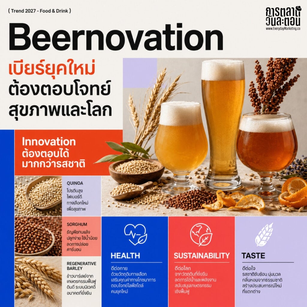รวม 10 Food & Drink Trends 2026-2027 จากรายงาน The Future 100 ตั้งแต่เนื้อสัตว์คัมแบ็ก ยา GLP-1 ที่เปลี่ยนพฤติกรรมการกิน ไปจนถึง AI ในครัว พร้อมบริบทไทยและก้าวแรกที่แบรนด์ลงมือทำได้จริง