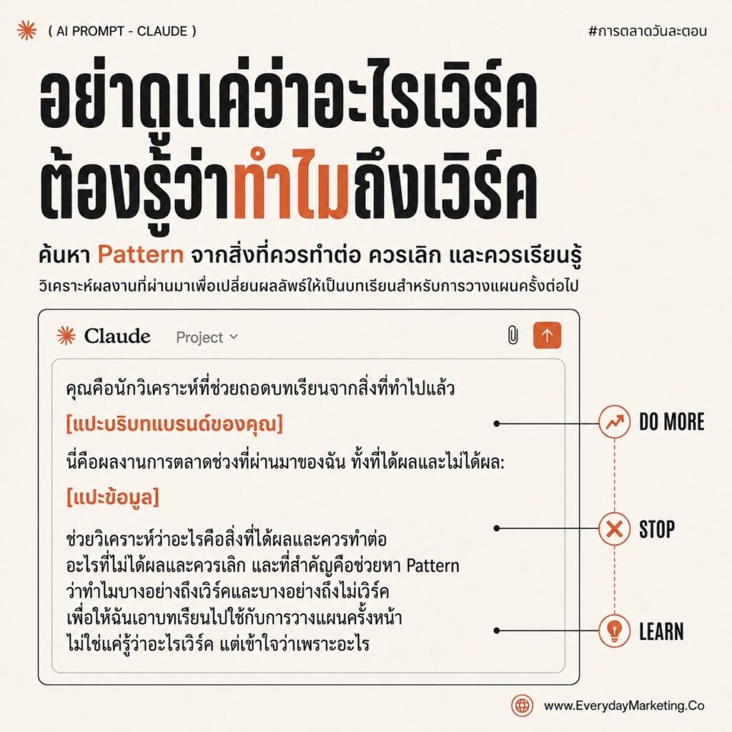 รวม Claude Prompt วางแผนการตลาดทั้งไตรมาสด้วย SPICE ครบ 5 เครื่อง พร้อมเทคนิค Red Team ให้ AI วิจารณ์แผนตัวเอง แจก 10 Prompt กึ่งสำเร็จรูปตอนจบซีรีส์
