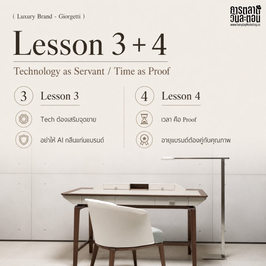 Giorgetti แบรนด์เฟอร์นิเจอร์อิตาลีอายุกว่า 125 ปี ก่อตั้งปี 1898 ขายกว่า 90 ประเทศ ถอดกลยุทธ์ Craftsmanship ที่เทคโนโลยีและ AI ลอกไม่ได้ พร้อมเทียบเคส Jim Thompson และ 4 บทเรียนสำหรับนักการตลาด
