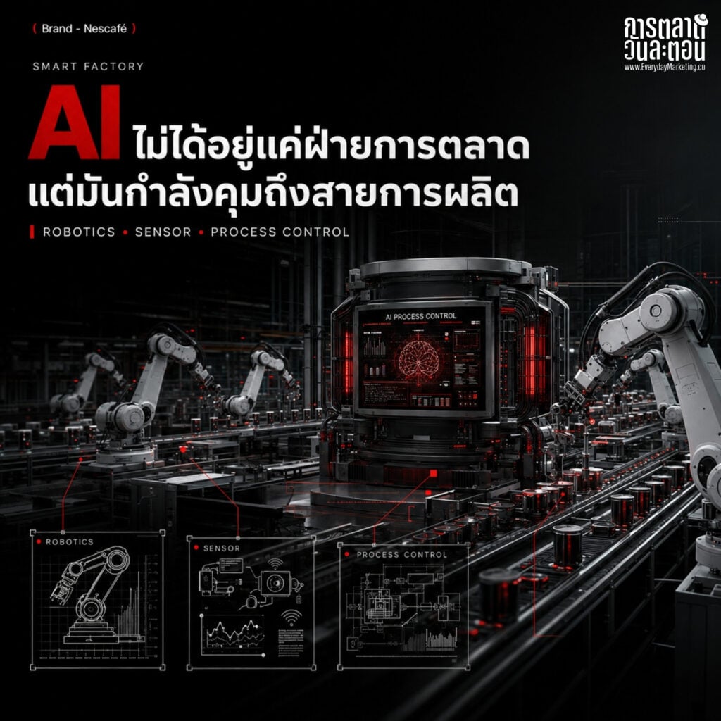 การตลาด Nescafe ทุ่ม 23,000 ล้านบาทสร้างโรงงาน AI ใช้วัตถุดิบไทย 4,300 ล้านต่อปี ถอดกลยุทธ์รักษาแชมป์กาแฟอันดับ 1 ด้วย Mental Availability และโรงงานอัจฉริยะ