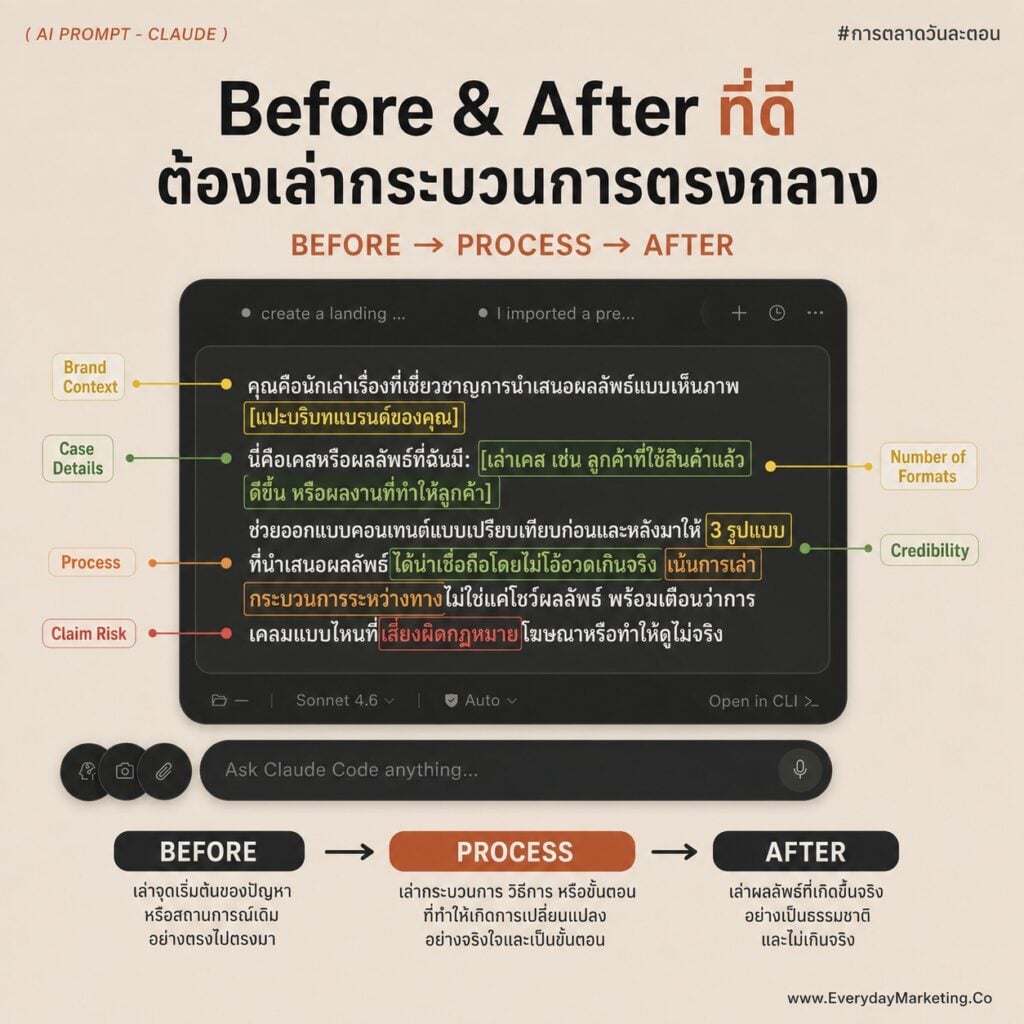 รวม Claude Prompt Content แตกคอนเทนต์ 1 ชิ้นเป็น 10 ชิ้น แก้อาการคอนเทนต์ตันด้วยเทคนิค Content Repurposing แจก 10 Prompt กึ่งสำเร็จรูปที่ SME ทำเองได้ ไม่ต้องคิดคอนเทนต์ใหม่ทุกวัน