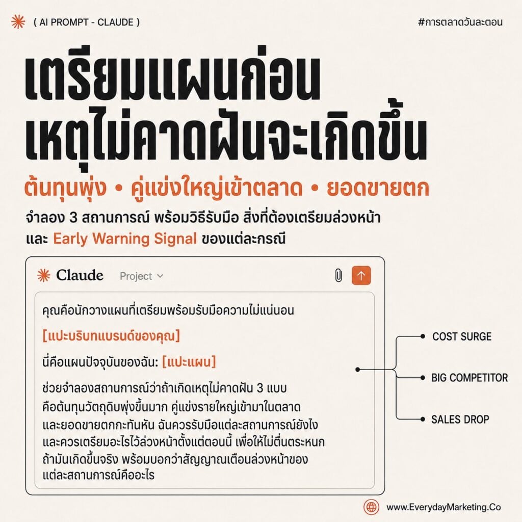 รวม Claude Prompt วางแผนการตลาดทั้งไตรมาสด้วย SPICE ครบ 5 เครื่อง พร้อมเทคนิค Red Team ให้ AI วิจารณ์แผนตัวเอง แจก 10 Prompt กึ่งสำเร็จรูปตอนจบซีรีส์