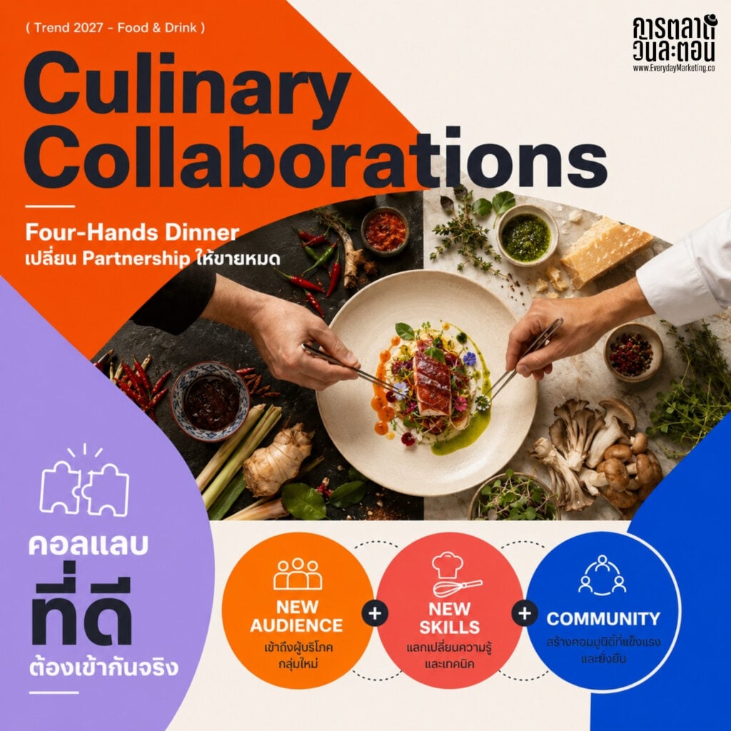 รวม 10 Food & Drink Trends 2026-2027 จากรายงาน The Future 100 ตั้งแต่เนื้อสัตว์คัมแบ็ก ยา GLP-1 ที่เปลี่ยนพฤติกรรมการกิน ไปจนถึง AI ในครัว พร้อมบริบทไทยและก้าวแรกที่แบรนด์ลงมือทำได้จริง