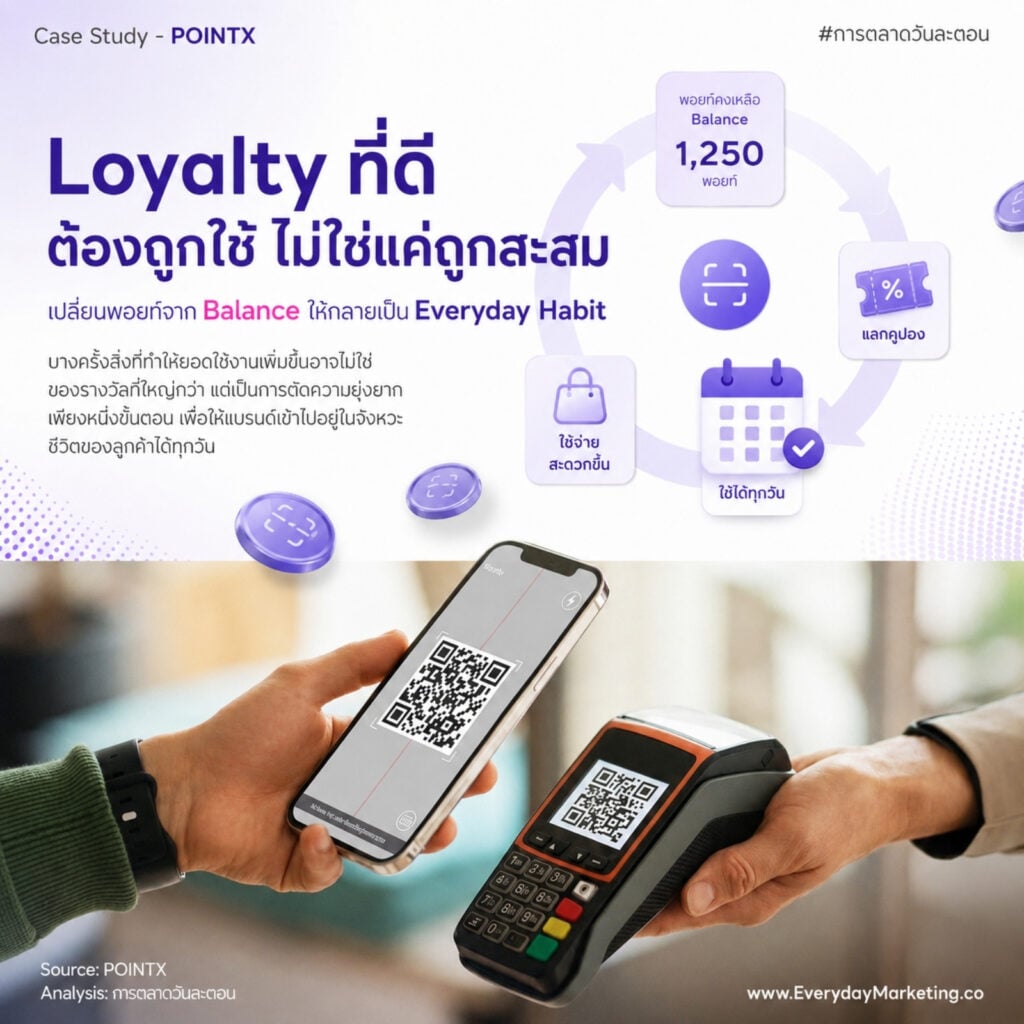 POINTX Lite บนแอป SCB EASY ให้ฐานลูกค้ากลุ่ม SCBX 17 ล้านรายใช้พอยท์ผ่าน e-Coupon โดยไม่ต้องโหลดแอป ถอดกลยุทธ์ลด Friction แคมเปญ 2,000 คะแนน สู่แลกแต้มวันละตอน
