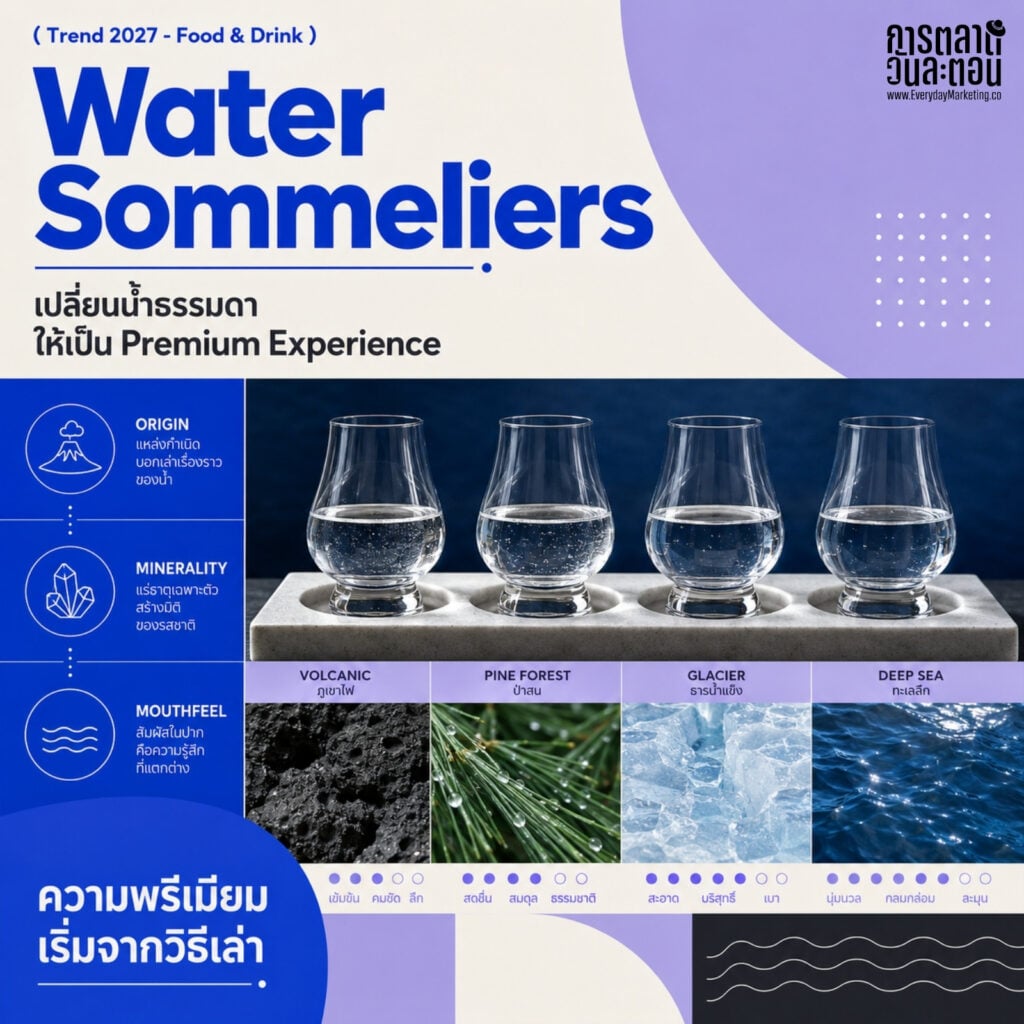 รวม 10 Food & Drink Trends 2026-2027 จากรายงาน The Future 100 ตั้งแต่เนื้อสัตว์คัมแบ็ก ยา GLP-1 ที่เปลี่ยนพฤติกรรมการกิน ไปจนถึง AI ในครัว พร้อมบริบทไทยและก้าวแรกที่แบรนด์ลงมือทำได้จริง