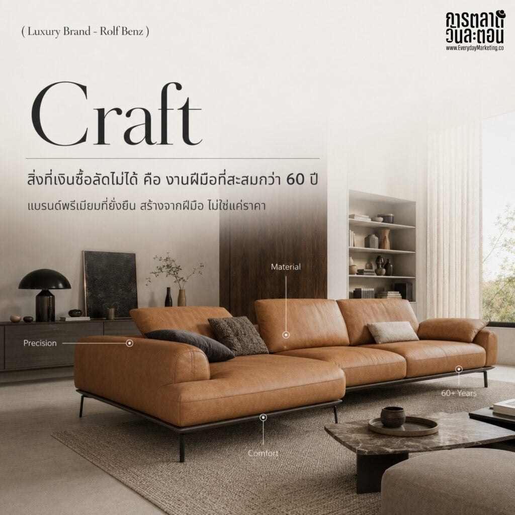 Rolf Benz กลยุทธ์แบรนด์โซฟาเยอรมันที่แพงหลักแสนถึงหลักล้านบาท ก่อตั้งปี 1964 ผลิตครบวงจร Made in Germany อายุใช้งาน 25 ปี ถอดบทเรียนกำแพงที่คู่แข่งลอกเลียนยาก
