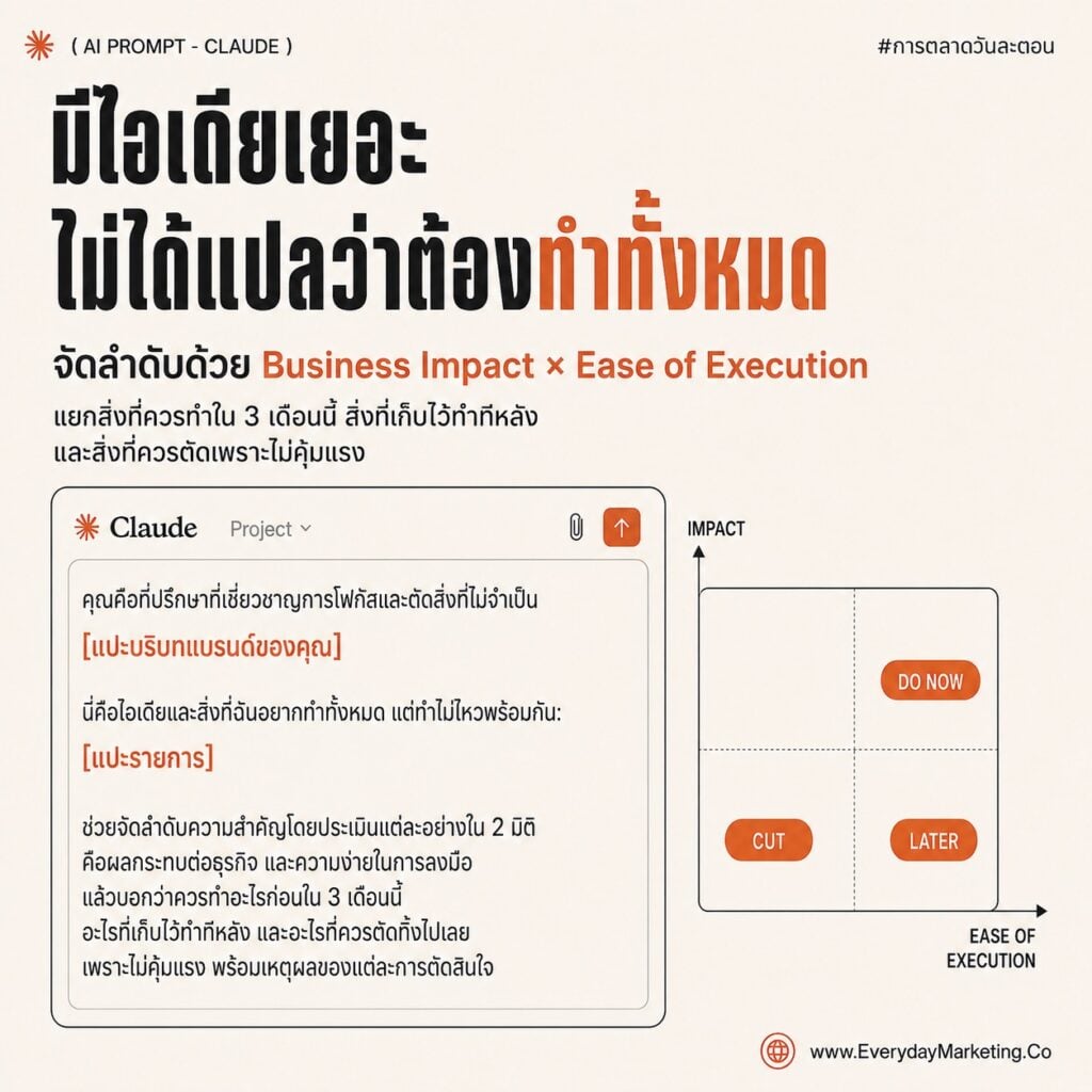 รวม Claude Prompt วางแผนการตลาดทั้งไตรมาสด้วย SPICE ครบ 5 เครื่อง พร้อมเทคนิค Red Team ให้ AI วิจารณ์แผนตัวเอง แจก 10 Prompt กึ่งสำเร็จรูปตอนจบซีรีส์