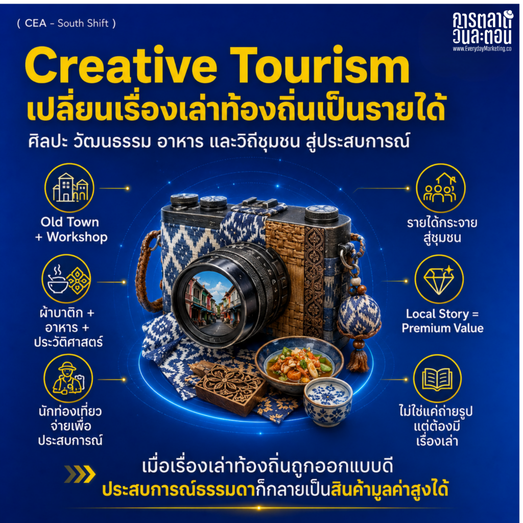 โอกาสธุรกิจภาคใต้เปิดกว้างด้วย 5 เครื่องยนต์ใหม่จากแบงก์ชาติ Wellness Tourism, Future Food, ESG Retail พร้อมเคสสงขลาเพิ่มมูลค่าสินค้าท้องถิ่น 5-6 เท่า