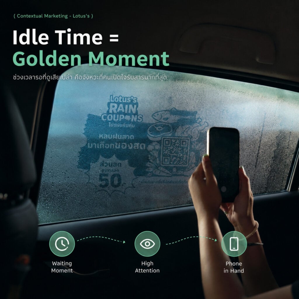 Contextual Marketing คือการหยิบบริบทรอบตัวลูกค้ามาเป็นยอดขาย ถอดเคส Lotus's Rain Coupons ที่เปลี่ยนไอน้ำบนกระจกรถวันฝนตกเป็นคูปองส่วนลด
