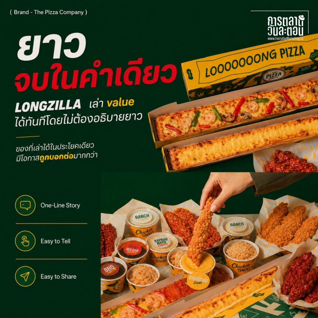 Gimmick Marketing ฉบับ LONGZILLA ของ The Pizza Company ทำพิซซ่าและทาร์ตไข่ยาว 30 ซม. ปั้นความน่าพูดถึงให้ตัวสินค้าเป็นสื่อ พร้อม 4 บทเรียนสร้างกระแสให้นักการตลาด