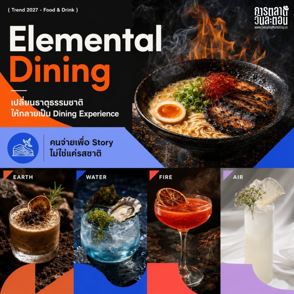 รวม 10 Food & Drink Trends 2026-2027 จากรายงาน The Future 100 ตั้งแต่เนื้อสัตว์คัมแบ็ก ยา GLP-1 ที่เปลี่ยนพฤติกรรมการกิน ไปจนถึง AI ในครัว พร้อมบริบทไทยและก้าวแรกที่แบรนด์ลงมือทำได้จริง