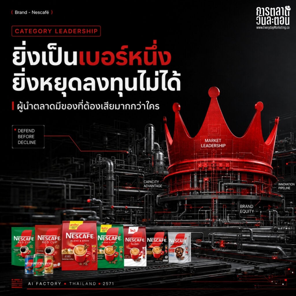 การตลาด Nescafe ทุ่ม 23,000 ล้านบาทสร้างโรงงาน AI ใช้วัตถุดิบไทย 4,300 ล้านต่อปี ถอดกลยุทธ์รักษาแชมป์กาแฟอันดับ 1 ด้วย Mental Availability และโรงงานอัจฉริยะ