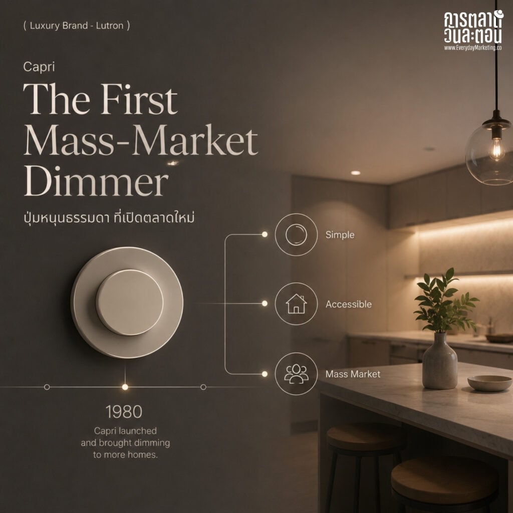 Lutron กลยุทธ์ต่อยอดนวัตกรรมจากปุ่มหรี่ไฟ Solid-State ตัวแรกของโลกปี 1959 สู่ระบบควบคุมทั้งบ้าน ถอด 4 บทเรียน Core Extension ที่ขยายจาก 2 สินค้าเป็นกว่า 15,000 รายการใน 60 ปี