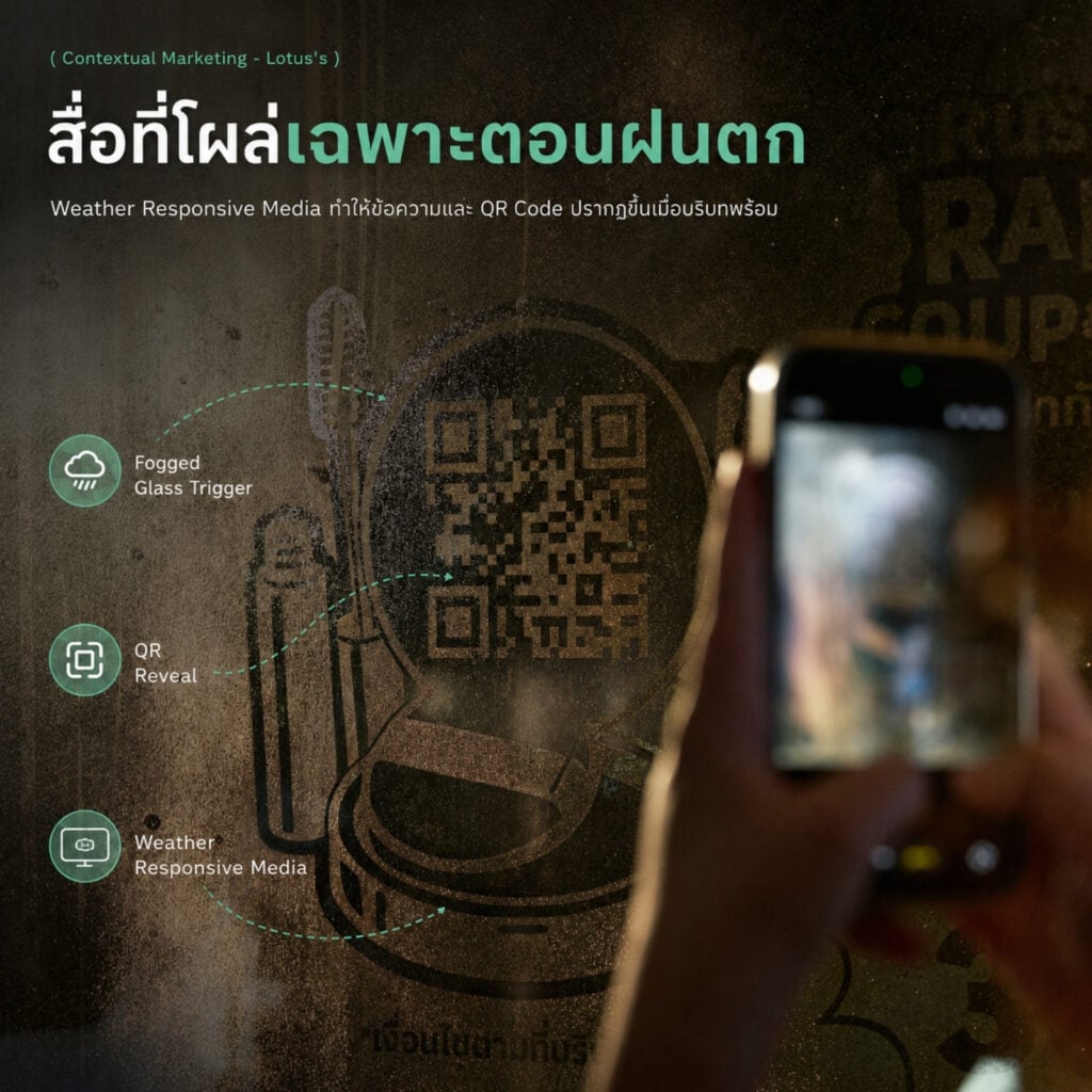 Contextual Marketing คือการหยิบบริบทรอบตัวลูกค้ามาเป็นยอดขาย ถอดเคส Lotus's Rain Coupons ที่เปลี่ยนไอน้ำบนกระจกรถวันฝนตกเป็นคูปองส่วนลด