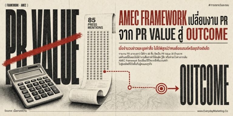 AMEC Framework คือมาตรฐานวัดผล PR ระดับโลกแทน AVE ที่ถูกแบนตั้งแต่ปี 2010 เจาะโครง 7 ขั้น Objectives ถึง Impact เทียบรายงานสองแบบชัดๆ พร้อมเคสจริงจากเอเจนซี่ไทย