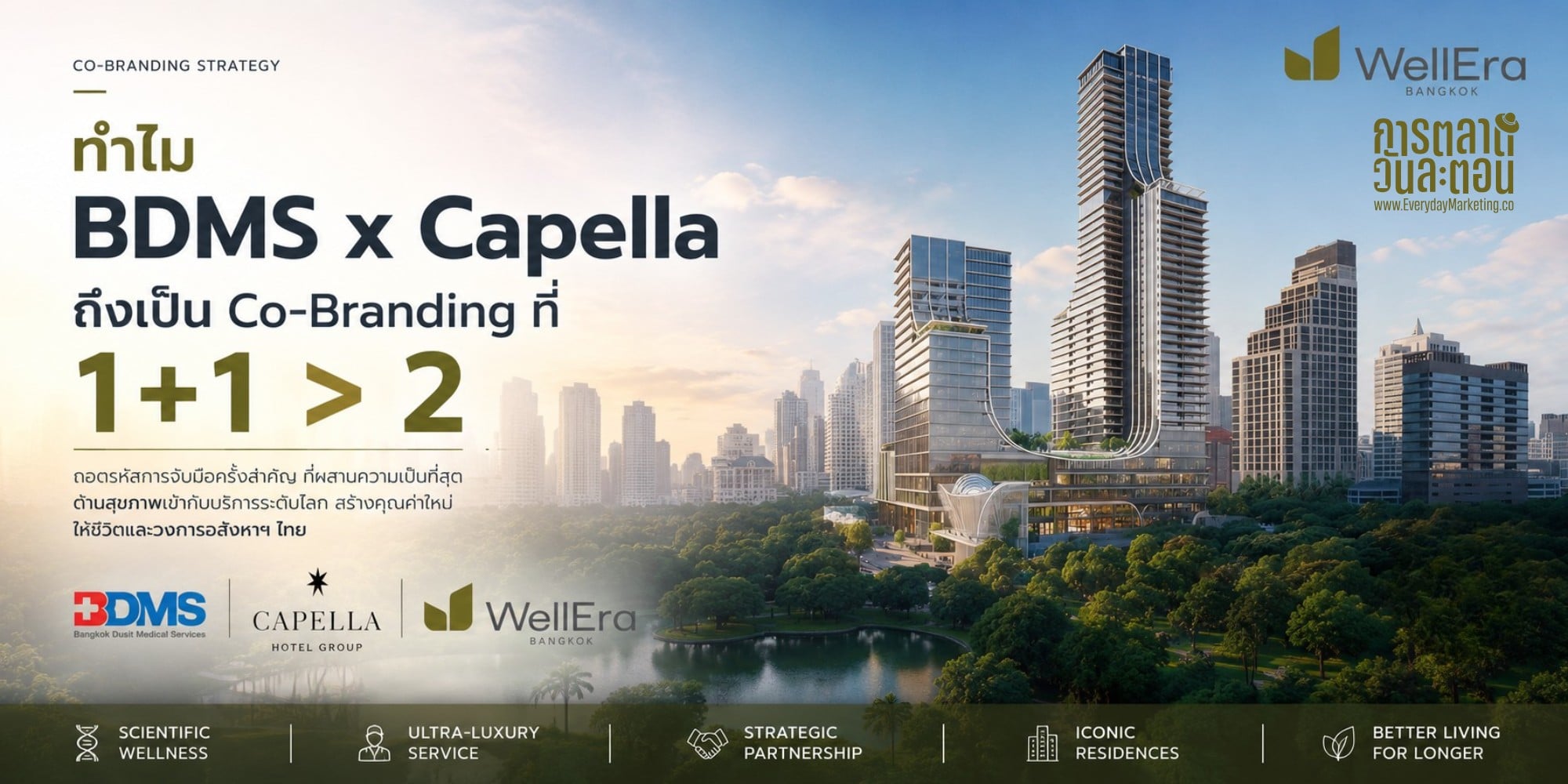 Co-Branding ระหว่าง BDMS กับ Capella ใน WellEra งบ 29,000 ล้านบาท ถอดบทเรียนการเลือกพันธมิตรที่เติมเต็มจุดอ่อน สร้าง Synergy ที่ทั้งคู่แข็งแรงขึ้นพร้อมกัน