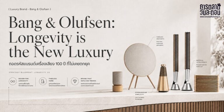 Bang & Olufsen กลยุทธ์แบรนด์เครื่องเสียงเดนมาร์กอายุ 100 ปีที่ไม่ตกยุค ถอดบทเรียนดีไซน์ Jacob Jensen พลิกวิกฤตปี 1993 และกลยุทธ Reloved