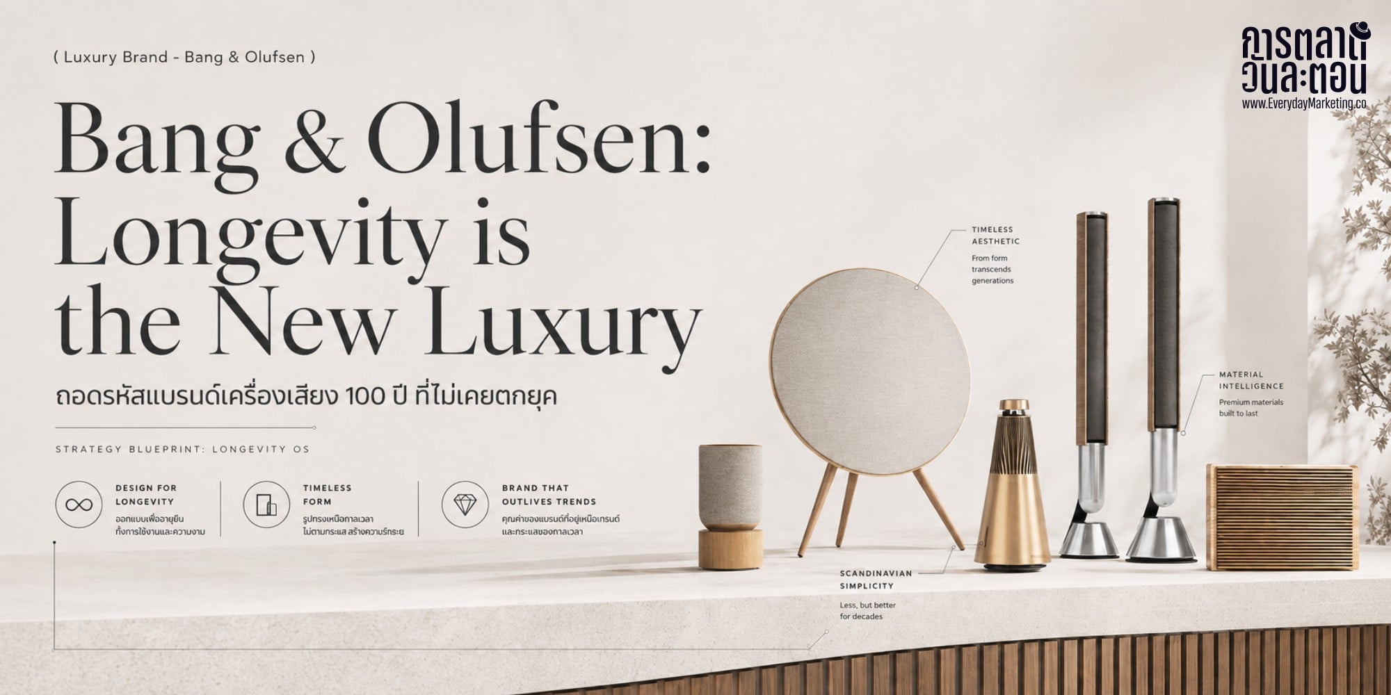 Bang & Olufsen กลยุทธ์แบรนด์เครื่องเสียงเดนมาร์กอายุ 100 ปีที่ไม่ตกยุค ถอดบทเรียนดีไซน์ Jacob Jensen พลิกวิกฤตปี 1993 และกลยุทธ Reloved
