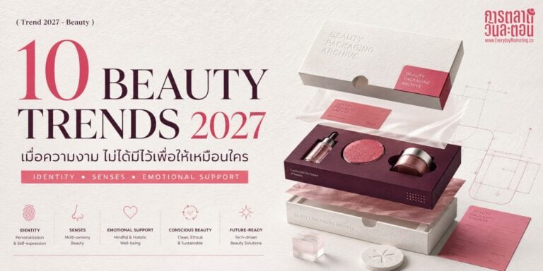 รวม 10 Beauty Trends 2027 จากรายงาน The Future 100 ตั้งแต่ความงามในโลกดิจิทัล เสื้อผ้าที่บำรุงผิว ความงามสายเกมเมอร์ ไปจนถึงภูมิปัญญาสมุนไพรไทยที่ได้เปรียบระดับโลก พร้อมบริบทไทยและก้าวแรกที่แบรนด์ทำได้จริง