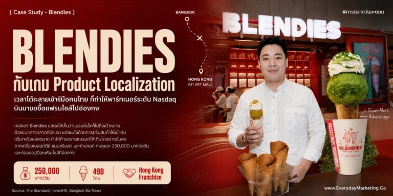 Product Localization พาแบรนด์เล็กบุกโกลบอลได้จริง ถอดเคสเจลาโต้ไทยละลายช้า จากยอดวันแรก 6,000 สู่ 250,000 บาทต่อวัน จนกลุ่มทุน Nasdaq ขอซื้อแฟรนไชส์ไปเปิดฮ่องกง